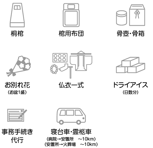 費用に含まれるもの